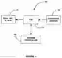Fig. 02 - Compact anode flow shift design for small fuel cell vehicles