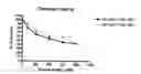 Fig. 01 - FERRITIN AS A THERAPEUTIC TARGET IN ABNORMAL CELLS