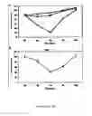 Fig. 08 - FERRITIN AS A THERAPEUTIC TARGET IN ABNORMAL CELLS