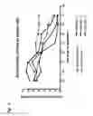 Fig. 02 - Novel C18 modified retrosteroids as progesterone receptor modulator compounds
