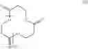 Fig. 02 - Polymer synthesis from macrocycles
