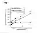 Fig. 02 - Monkey npy y4 receptor and method of evaluating compound