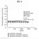 Fig. 04 - Method for preparing a dialkyl carbonate, and its use in the preparation of diaryl carbonates and polycarbonates