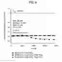 Fig. 06 - Method for preparing a dialkyl carbonate, and its use in the preparation of diaryl carbonates and polycarbonates