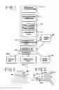 Fig. 02 - Path related three dimensional medical imaging