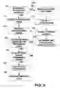 Fig. 08 - Method and apparatus for monitoring and optimizing atrial function