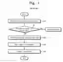 Fig. 02 - Failover system and method for semiconductor manufacturing equipment