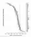 Fig. 02 - Modeling of systemic inflammatory response to infection