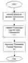 Fig. 01 - Recoverable execution