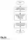 Fig. 02 - Recoverable execution
