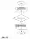 Fig. 03 - Recoverable execution