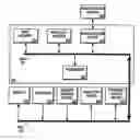 Fig. 01 - Information organization and collaboration tool for processing notes and action requests in computer systems