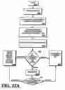 Fig. 22 - Information organization and collaboration tool for processing notes and action requests in computer systems