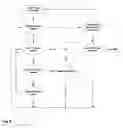 Fig. 06 - Method and apparatus for multi-user generation of domain specific knowledge and adjunct interface