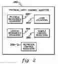 Fig. 03 - Performance counters for virtualized network interfaces of communications networks