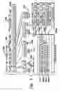 Fig. 04 - Performance counters for virtualized network interfaces of communications networks