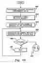 Fig. 05 - Performance counters for virtualized network interfaces of communications networks