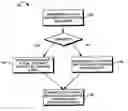 Fig. 01 - System and method for coercion of disk drive size for use in a RAID volume