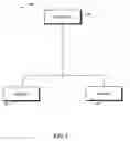 Fig. 02 - System and method for coercion of disk drive size for use in a RAID volume