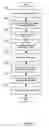 Fig. 06 - System and method for certificate based document processing