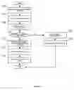 Fig. 07 - System and method for certificate based document processing