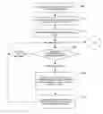 Fig. 01 - Optimizing correlated XML extracts