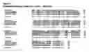 Fig. 02 - Nucleotide sequences and polypeptides encoded thereby useful for modifying plant characteristics in response to cold
