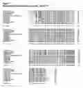Fig. 03 - Nucleotide sequences and polypeptides encoded thereby useful for modifying plant characteristics in response to cold