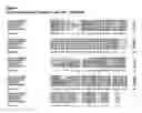 Fig. 05 - Nucleotide sequences and polypeptides encoded thereby useful for modifying plant characteristics in response to cold