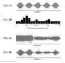 Fig. 02 - Method for incorporating brain wave entrainment into sound production