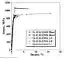 Fig. 01 - Ti, Al and Nb alloys