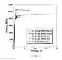 Fig. 18 - Ti, Al and Nb alloys