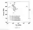 Fig. 23 - Ti, Al and Nb alloys