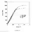 Fig. 43 - Ti, Al and Nb alloys