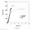 Fig. 44 - Ti, Al and Nb alloys
