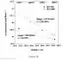Fig. 47 - Ti, Al and Nb alloys