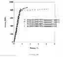 Fig. 49 - Ti, Al and Nb alloys