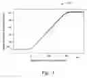 Fig. 02 - Method and apparatus which enable high resolution particle beam profile measurement