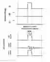Fig. 01 - Method and arrangement for measuring output phase currents of a voltage source inverter under a load