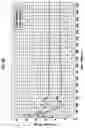 Fig. 22 - Insulation degradation diagnostic device