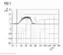 Fig. 05 - Method and apparatus for switching on a voltage supply of a semiconductor circuit and corresponding semiconductor circuit