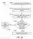 Fig. 35 - Methods of enabling or disabling ultrasound vibration devices of ultrasound medical devices