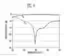 Fig. 07 - Millimeter-wave band broadband microstrip-waveguide transition apparatus having a main patch and a parasitic patch on different dielectric substrates