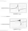 Fig. 08 - Device including piezoelectric thin film and a support having a vertical cross-section with a curvature