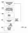 Fig. 24 - Weight determining systems and methods for vehicular seats