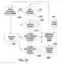 Fig. 25 - Weight determining systems and methods for vehicular seats