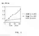 Fig. 02 - Preparation comprising albumin esterified with a labeled substance for diagnosis of pancreatic exocrine function