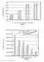Fig. 02 - Rapid Acting and Prolonged Acting Inhalable Insulin Preparations
