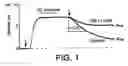 Fig. 02 - Gene therapy for regulating smooth muscle tone
