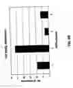 Fig. 07 - Selection of b cells with specificity if interest: method of preparation and use